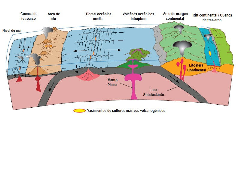 Yacimientos de Sulfuros Masivos Volcanogénicos (VMS) y su Contexto Geológico en la Cordillera Occidental del Ecuador