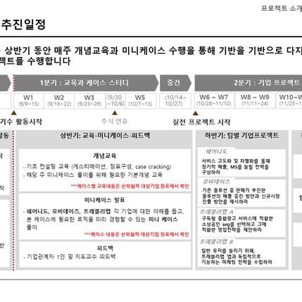 오직 그루에서만 경험할 수 있는, 2020년 2학기 그루의 커리큘럼을 소개합니다.