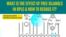 What is the effect of free silanols in RPLC and how to reduce it?