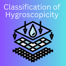 Classification of Hygroscopicity