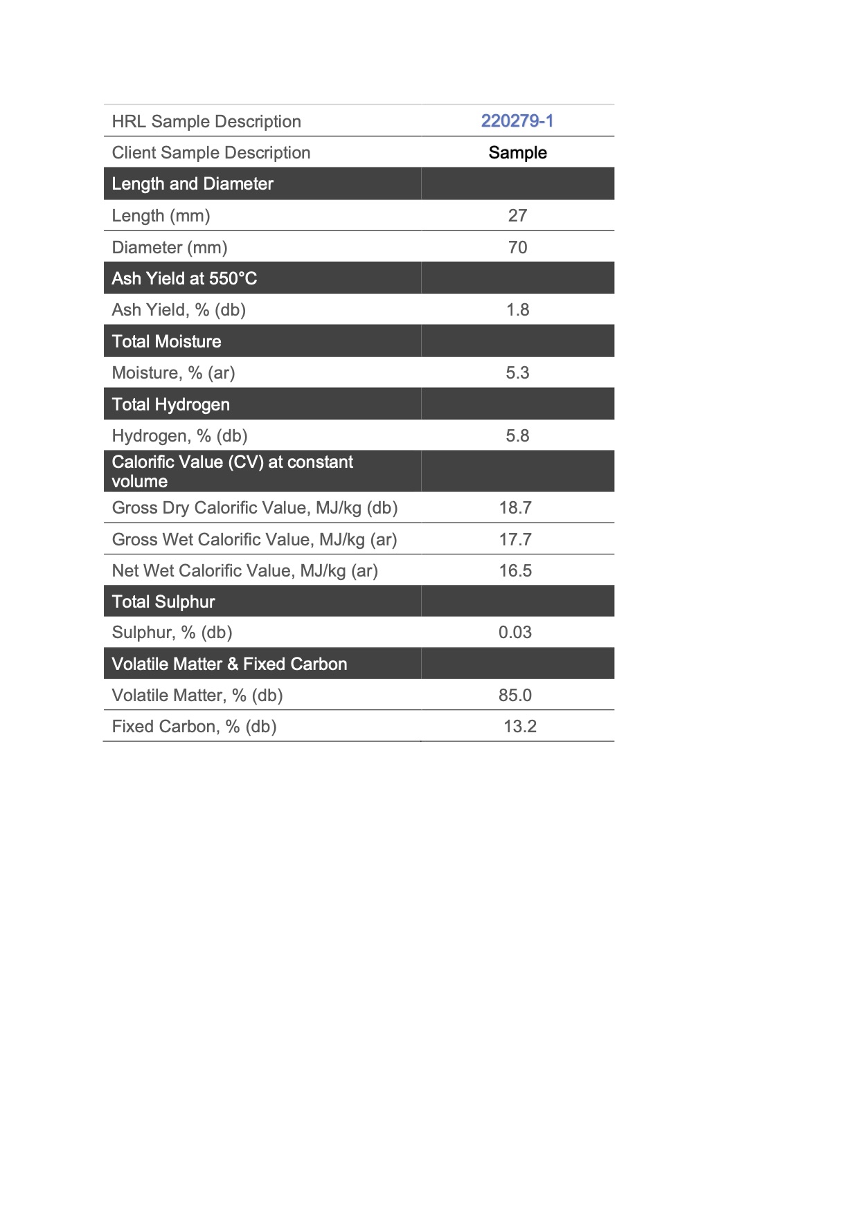 HRL Technology test results for the briquettes, analysed for Purple1 Pty Ltd