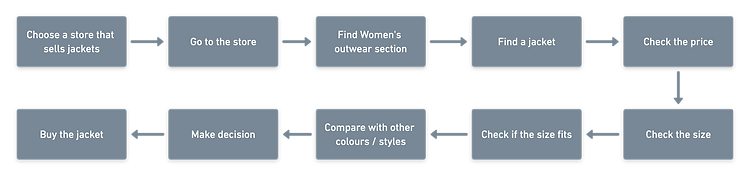 Mirror Task Flow NoBG.png