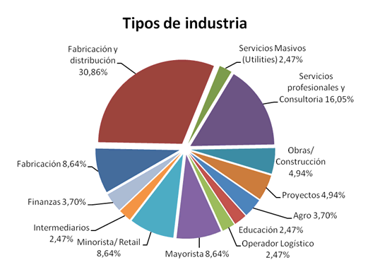 Tipo-Industria.GIF