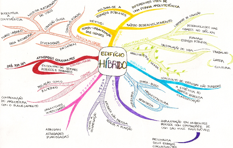 Mapa Mental Bruna e Giullia_edited.jpg