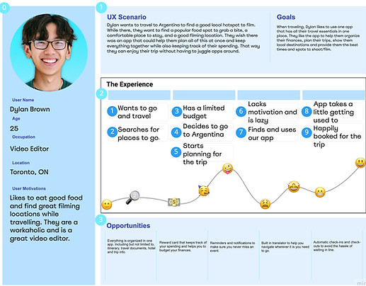 JSC - User Journey Map.jpg