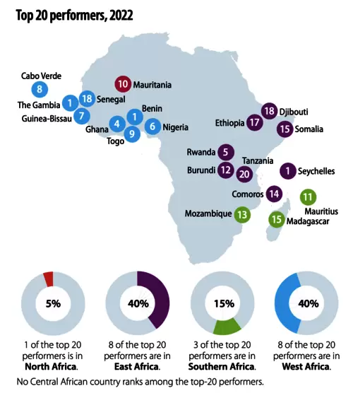 An illustrated African map showing the AVOI's top 20 performers