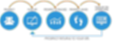 retargeting Houston remarketing Houston