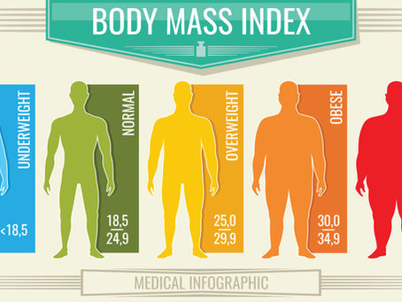 Body Mass Index (BMI)