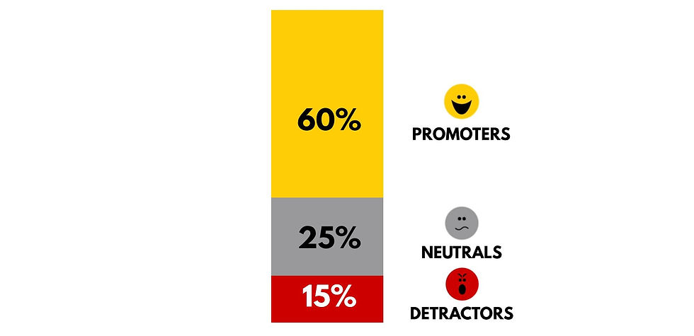 how to calculate nps