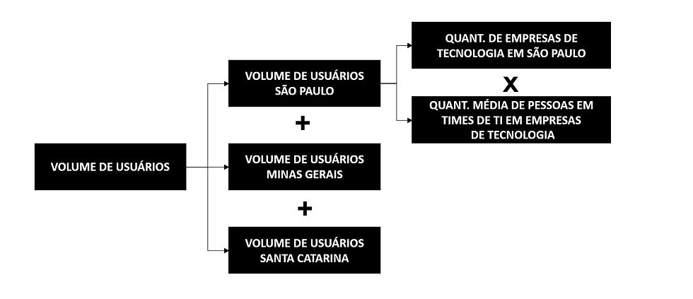 como calcular tamanho do mercado