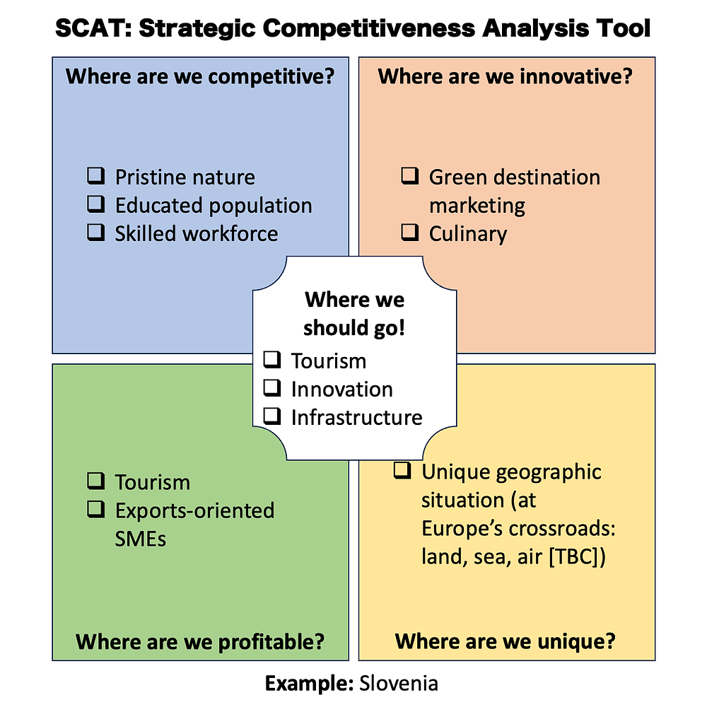 Competitive Analysis Shell 𝗦𝗖𝗔𝗧: the case for a Strategic Competitiveness Analysis Tool