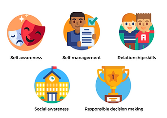 Social Emotional Skills For Kids