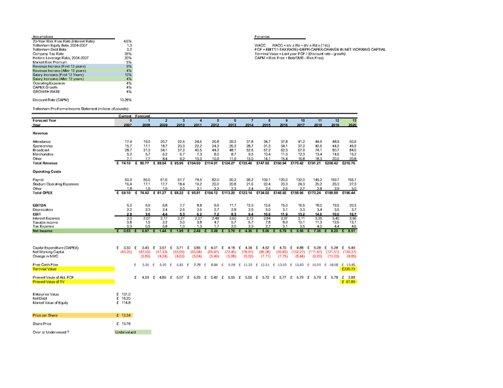 ⚖️ Tottenham Hotspur Plc: Fair Value Financial Model
