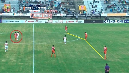 Chennai City FC vs FC Goa