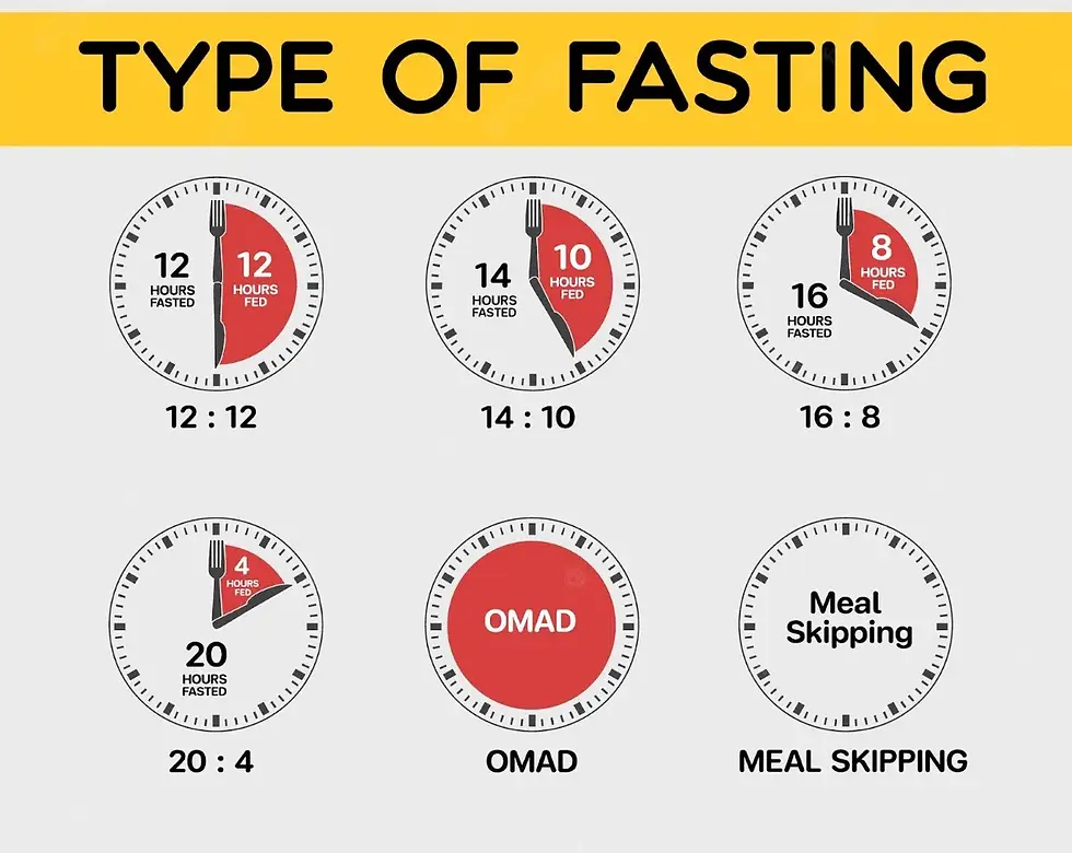 Many different types of fasting 