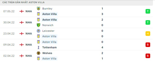 Nhận định bóng đá Aston Villa vs Liverpool lúc 02h00 ngày 11/05. content media
