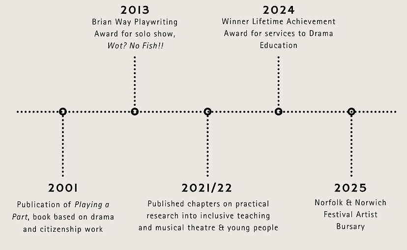 Final Minimalist Timeline Diagram Concept Map.png