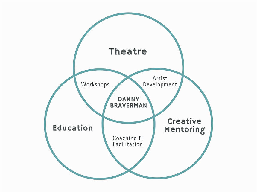 Venn 4 website 2_edited.jpg