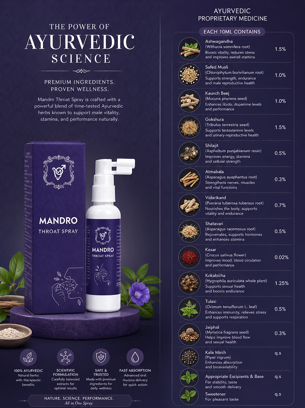 Thumbnail: Mandro Throat Spray