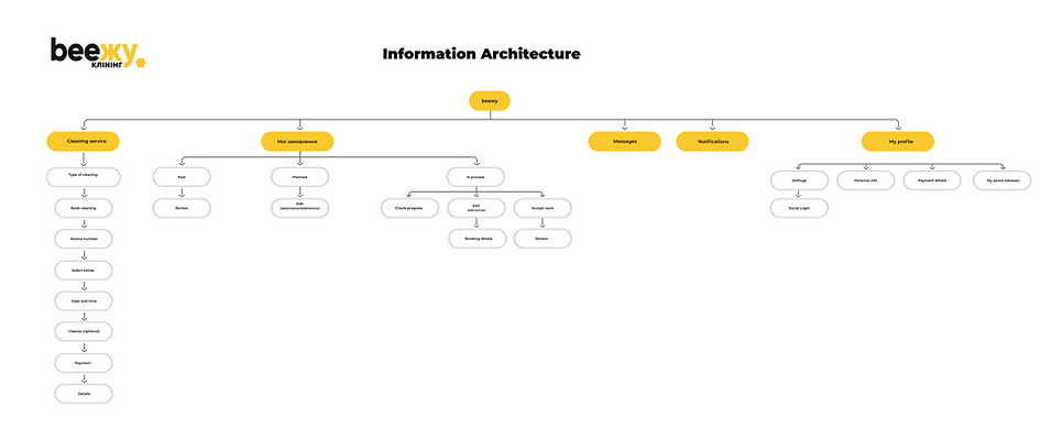 Інформаційна архітектура (2).png