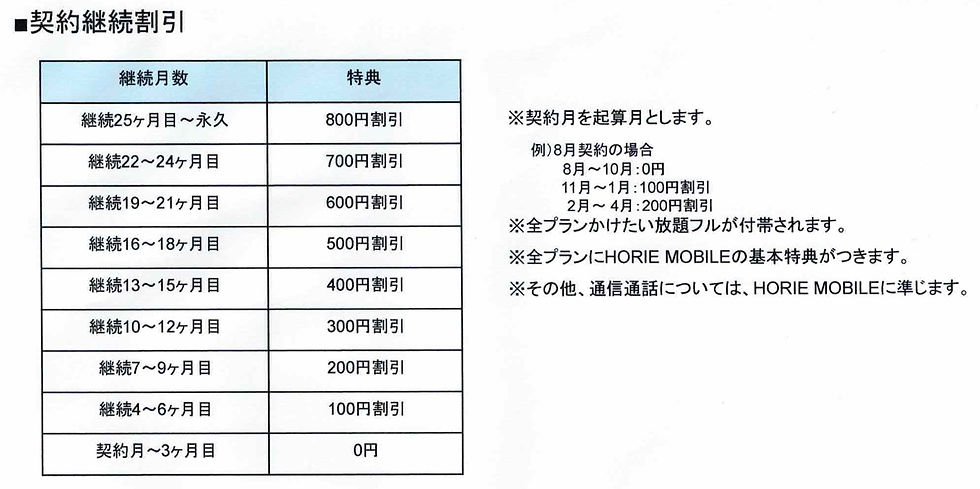 ラブモは使えば使うほど割引されます。