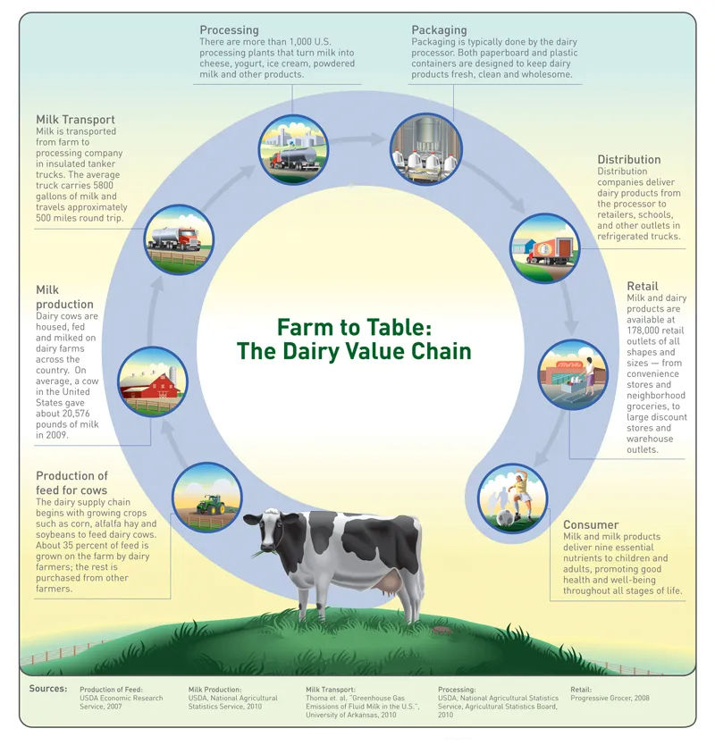 Farm-to-Table-diary.jpg