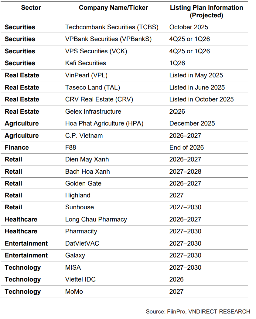 List of companies that conducted an IPO in 2025, and those with plans to do so