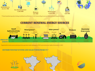 Mobilize electricity from sources of recycled energy