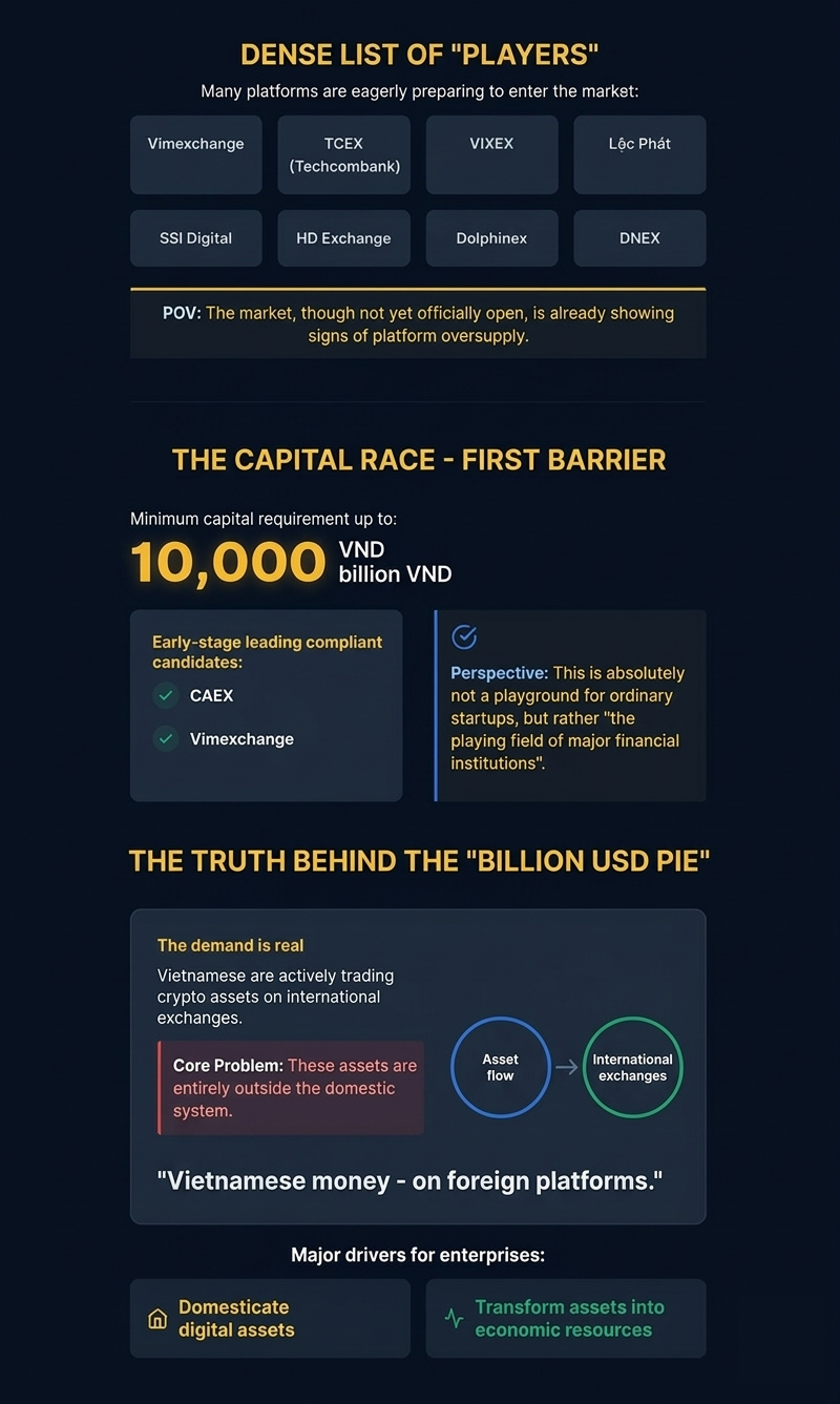 Vietnam Digital Asset Market 2026