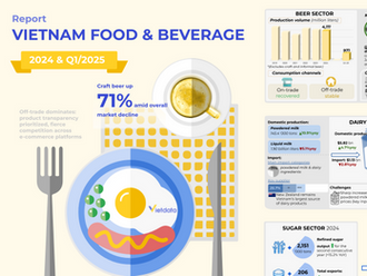 Vietnam's F&B pivots under regulatory pressure: Off-trade beer gains ground, 3F livestock enterprises prevail, dairy sector repositions