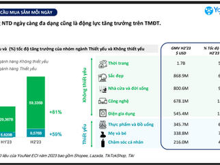 Vietnamese people are not afraid to spend tens of millions of dong to "close orders" for high-value goods on e-commerce platforms