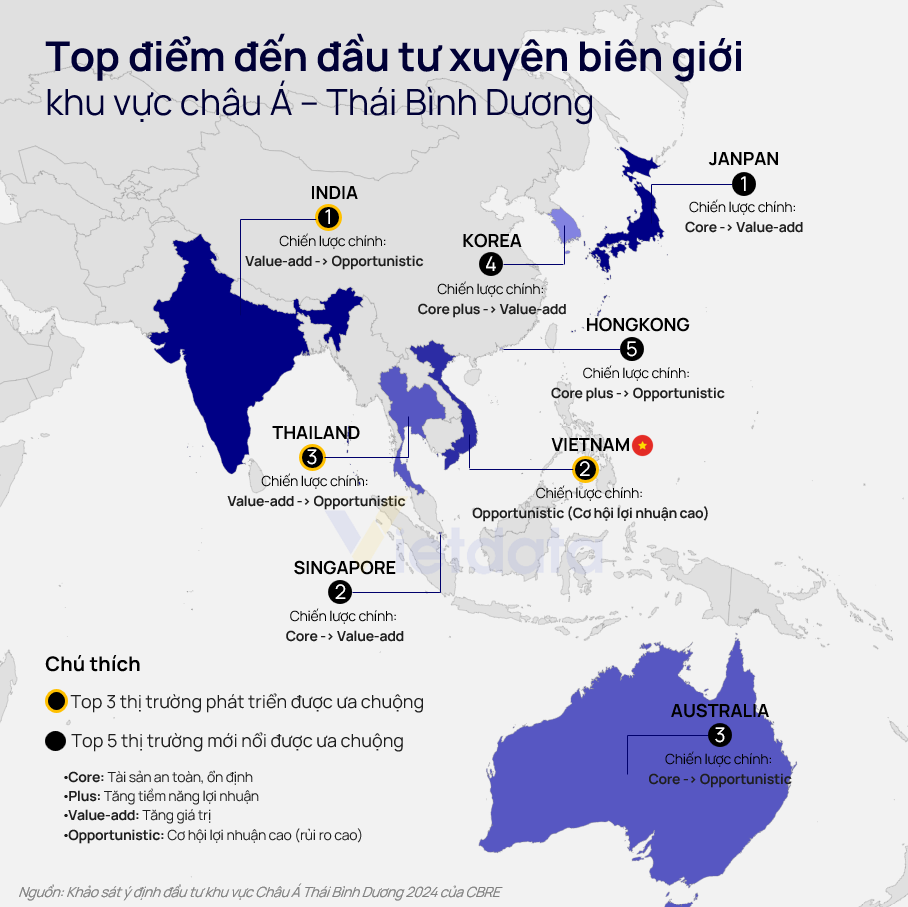 Đầu tư xuyên biên giới