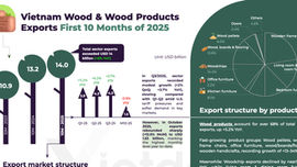 Wood & wood products industry report – Q3/2025