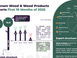 Wood & wood products industry report – Q3/2025