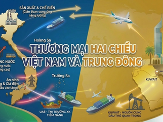 Thương mại hai chiều Việt Nam và Trung Đông