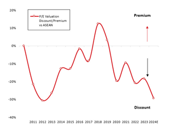 10-15% earnings growth forecast in 2024 for listed companies