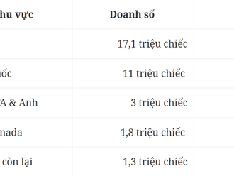 Tiêu thụ xe điện vẫn chịu ảnh hưởng lớn từ chính sách ưu đãi