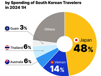 South Korean tourism boosts Vietnam accommodation spending