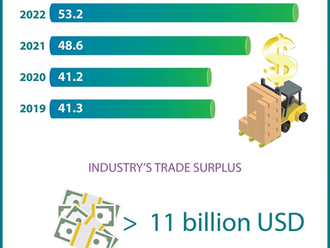 Vietnam’s agro-forestry-fishery exports reached over 53 billion USD in 2023