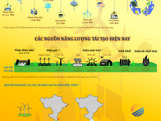 Huy động điện từ các nguồn năng lượng tái tạo