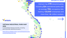 Vietnam Industrial Park Update 2025
