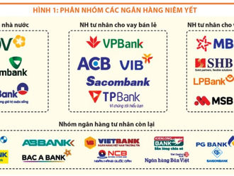 Nợ xấu của các ngân hàng có khả năng chưa đạt đỉnh