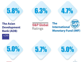 Vietnam's economic growth forecast for 2023