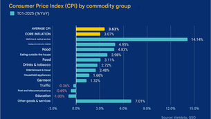 Standard Chartered forecasts a 0.5% interest rate hike in Q2/2025 to address rising inflation