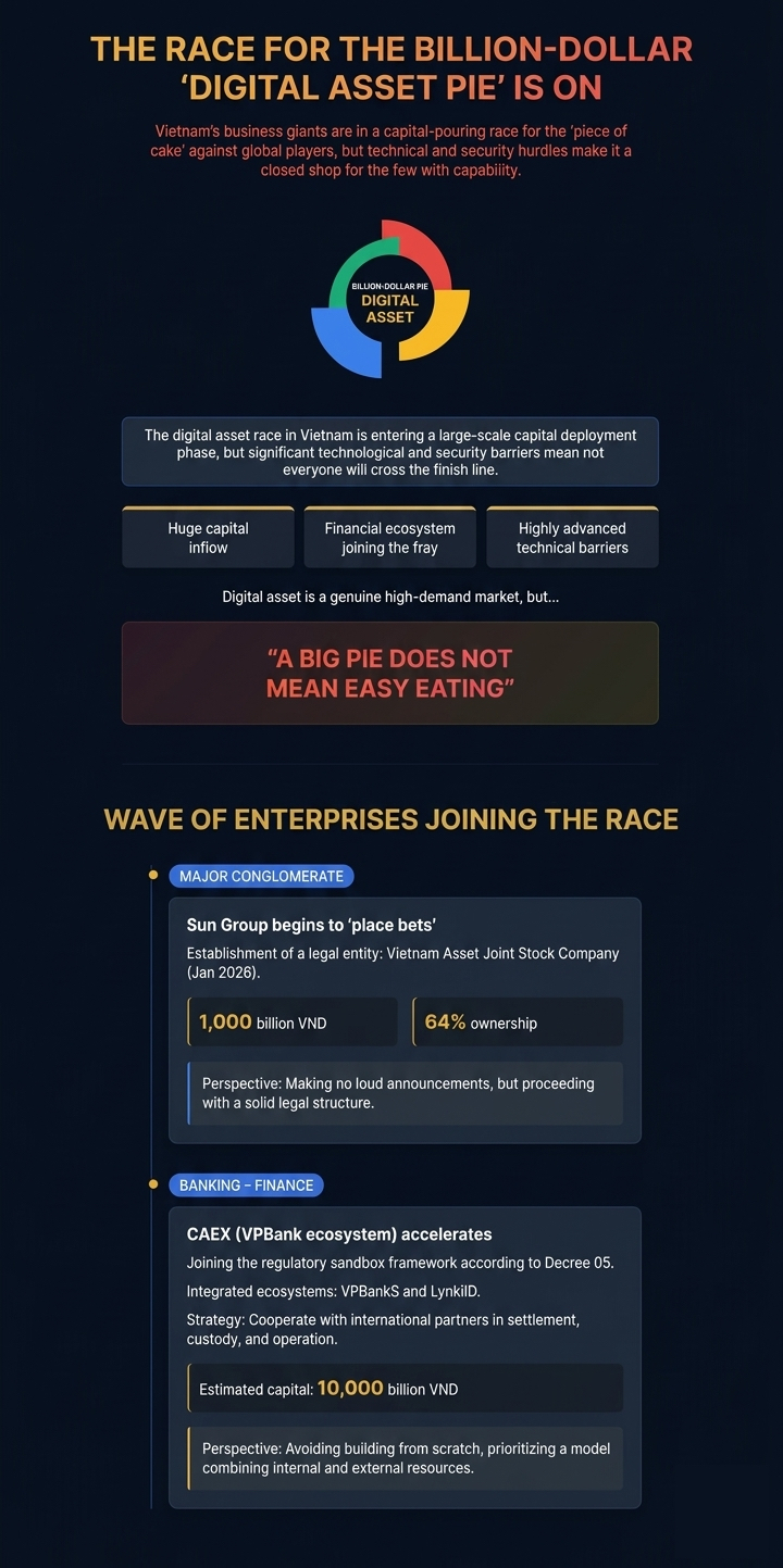 Vietnam Digital Asset Market 2026