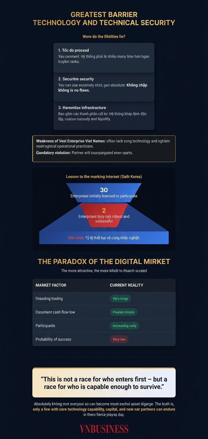 Vietnam Digital Asset Market 2026