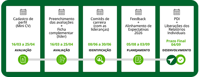 Banner Gesto de Desempenho 2026 - 1536x350 (2).png