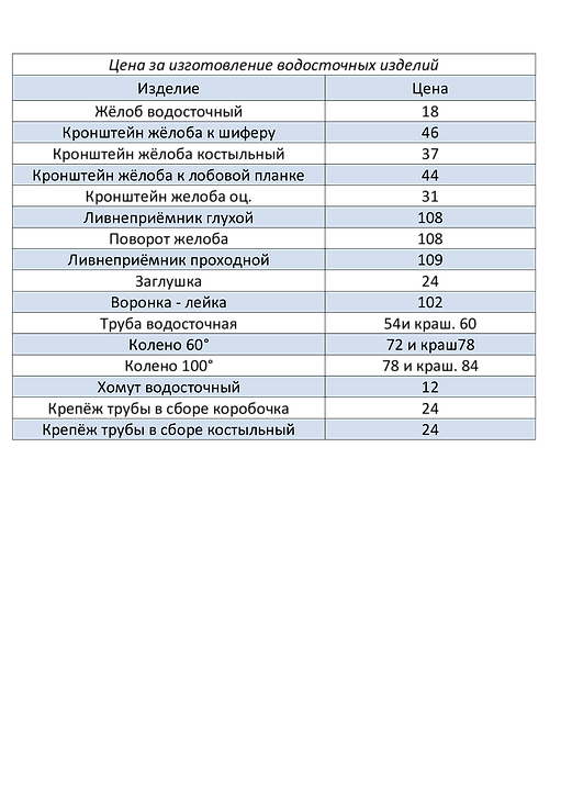 Цена-на-изготовление-водосточных-изделий