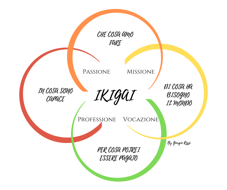 IKIGAI in Italiano