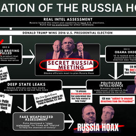 Flowchart titled "Creation of the Russia Hoax" detailing a series of events and claims about U.S. elections. Includes notable figures and media headlines.